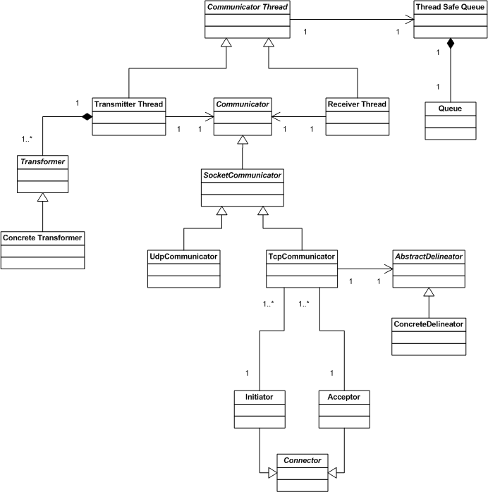 A detailed class diagram of the proxy server