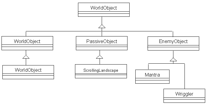 Much more comprehensive sprite object diagram