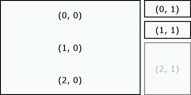 Grid Layout of Child Widgets