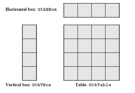 GTK+ containers